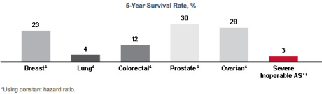 5_year_survival_rate 5_year_survival_rate